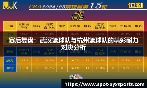赛后复盘：武汉篮球队与杭州篮球队的精彩耐力对决分析